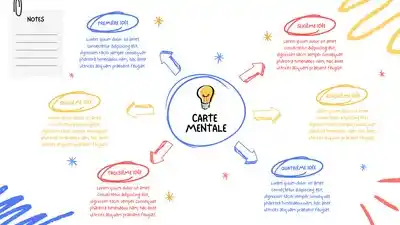 Canva Carte mentale