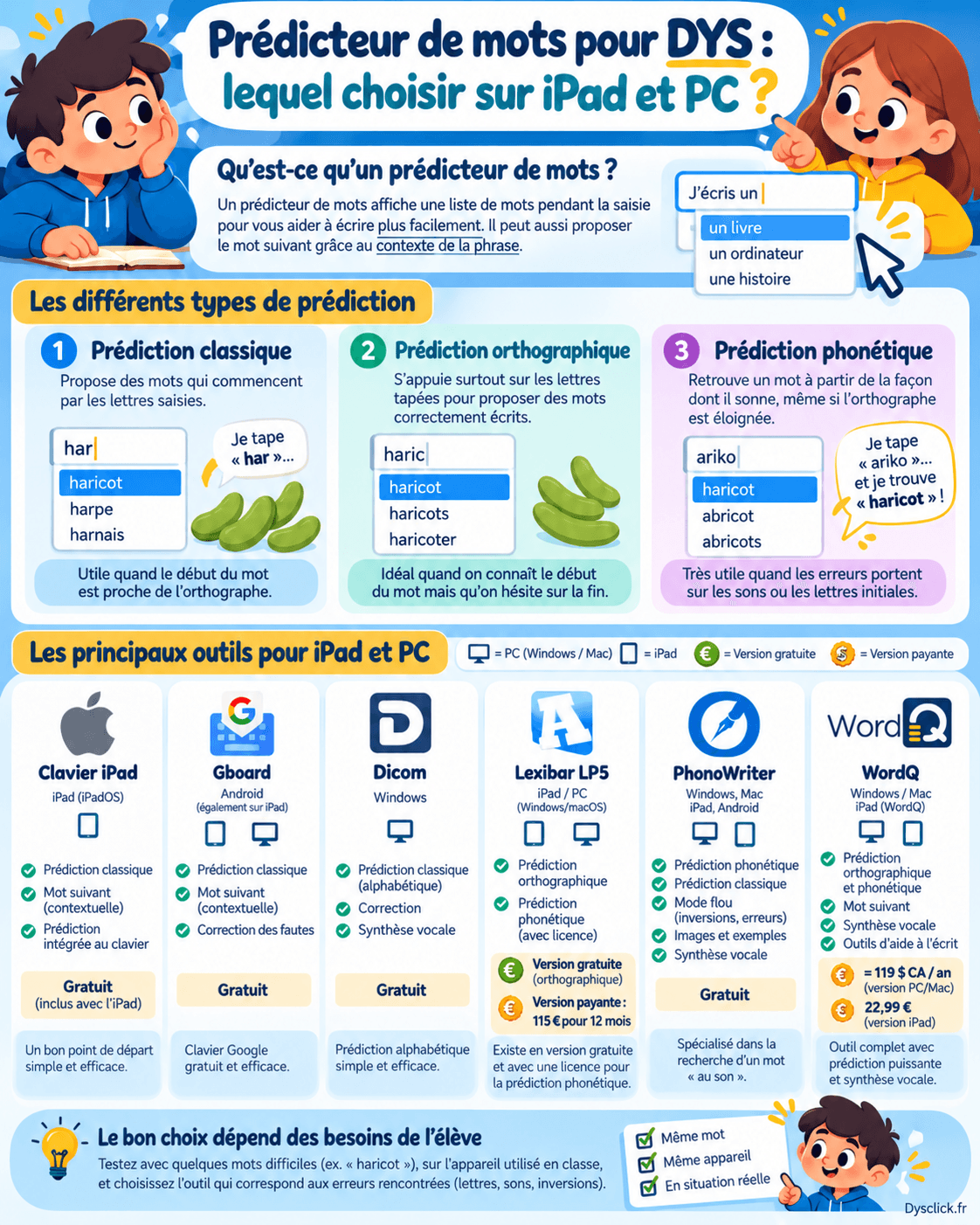 Prédicteur de mots pour DYS : lequel choisir sur iPad et PC ?