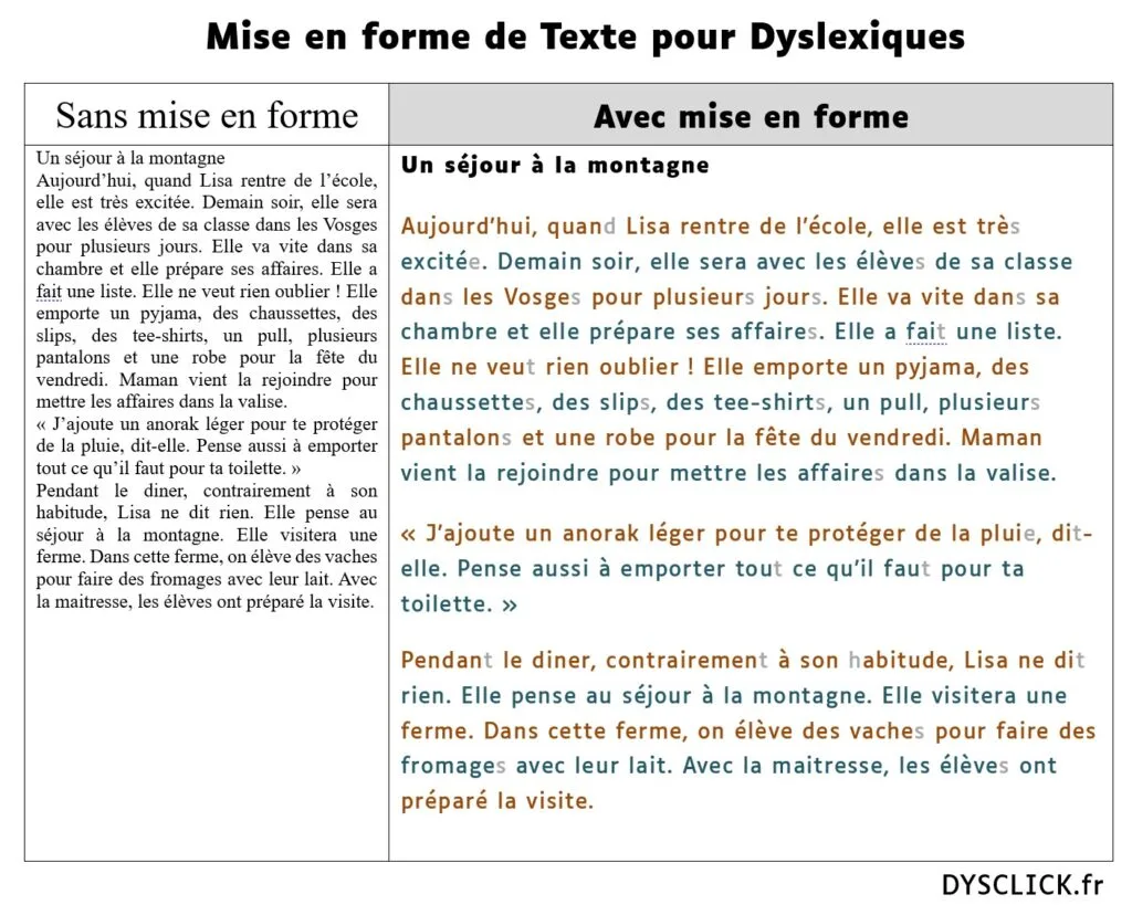 Mise en forme de Texte pour Dyslexiques . comparaison de texte avec et sans mise en forme