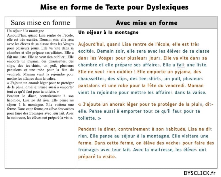 Mise en forme de Texte pour Dyslexiques . comparaison de texte avec et sans mise en forme