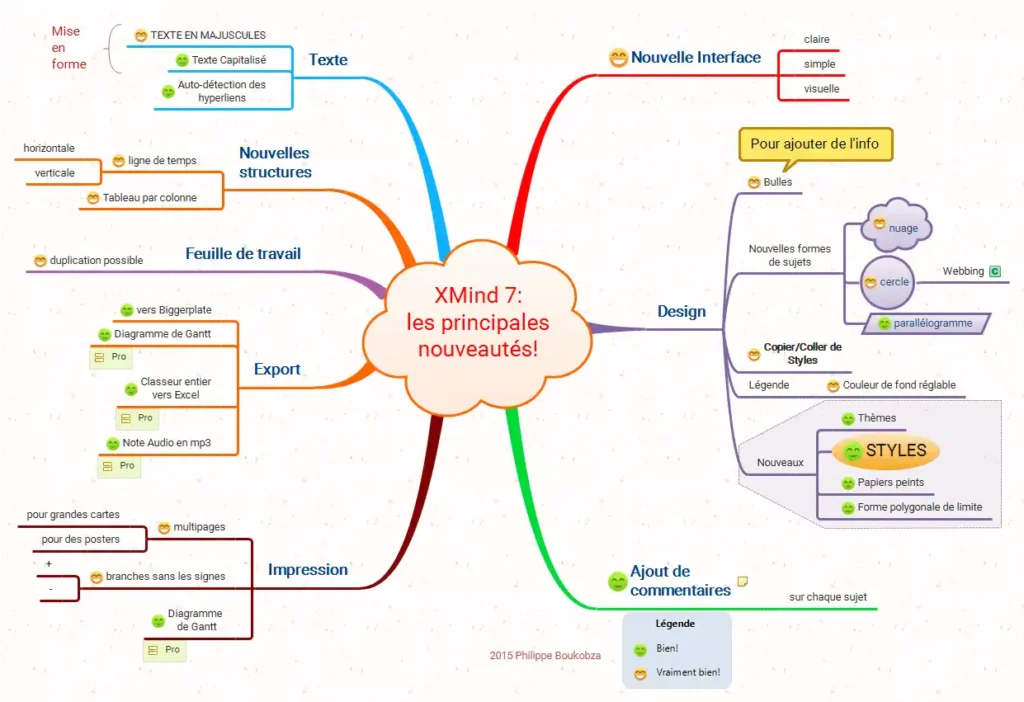 XMind-7principales_nouveautes