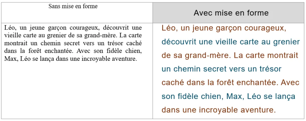 mise en forme final
