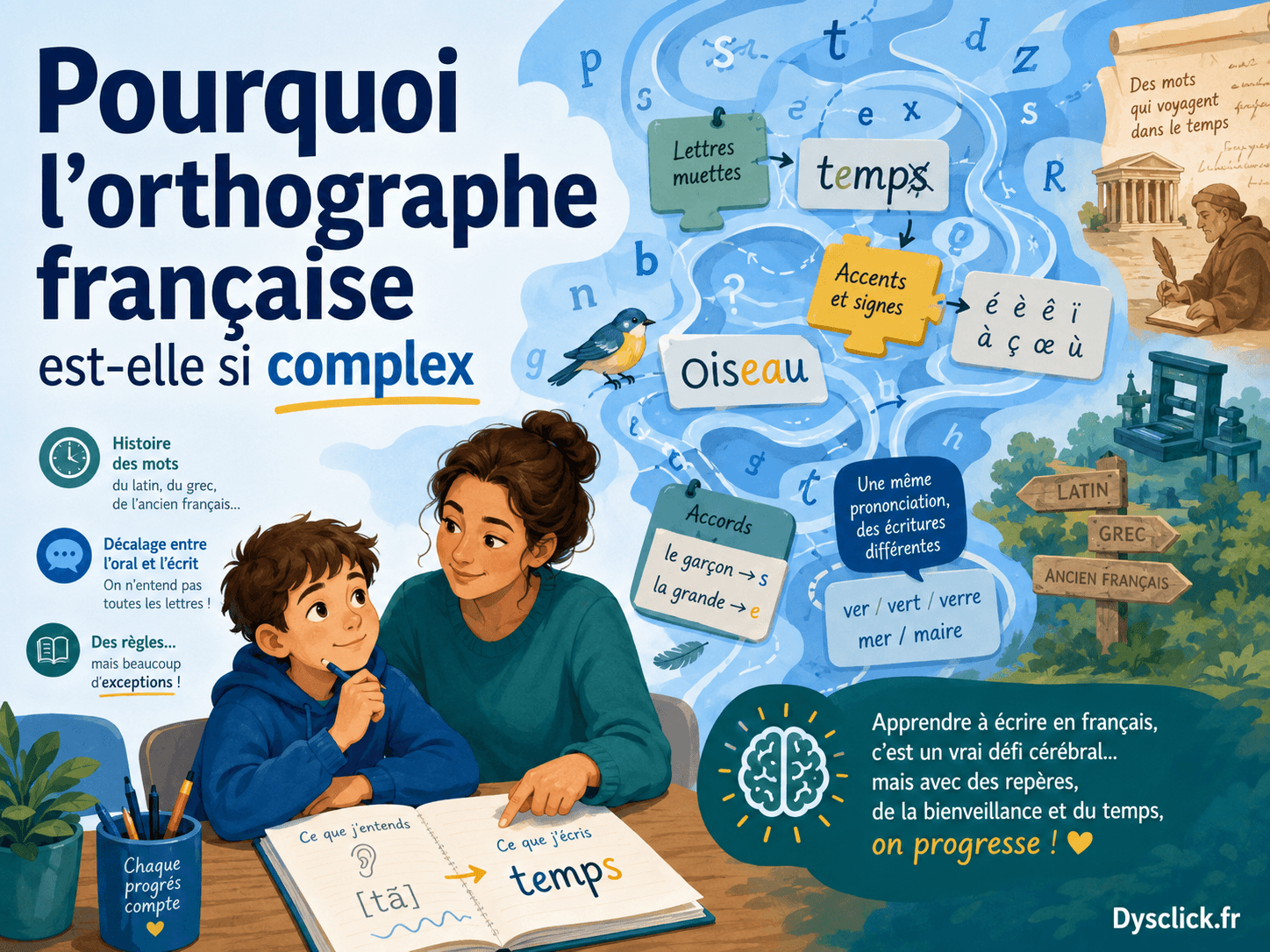 Pourquoi l’orthographe française est-elle si complexe ?