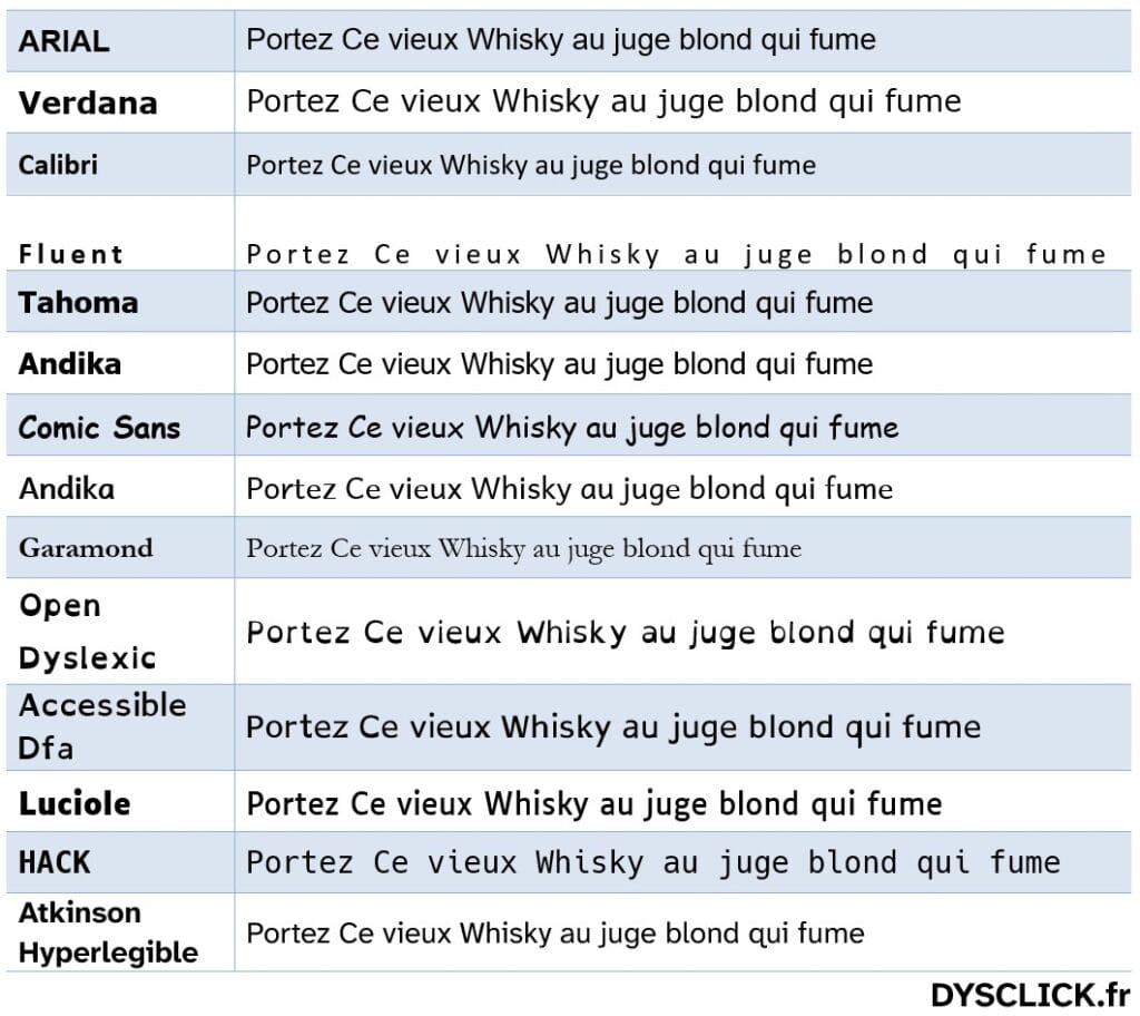 Comparaison police DYS réduction fatigue de lecture