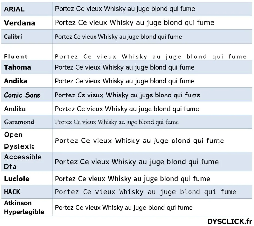 Comparaison police DYS réduction fatigue de lecture