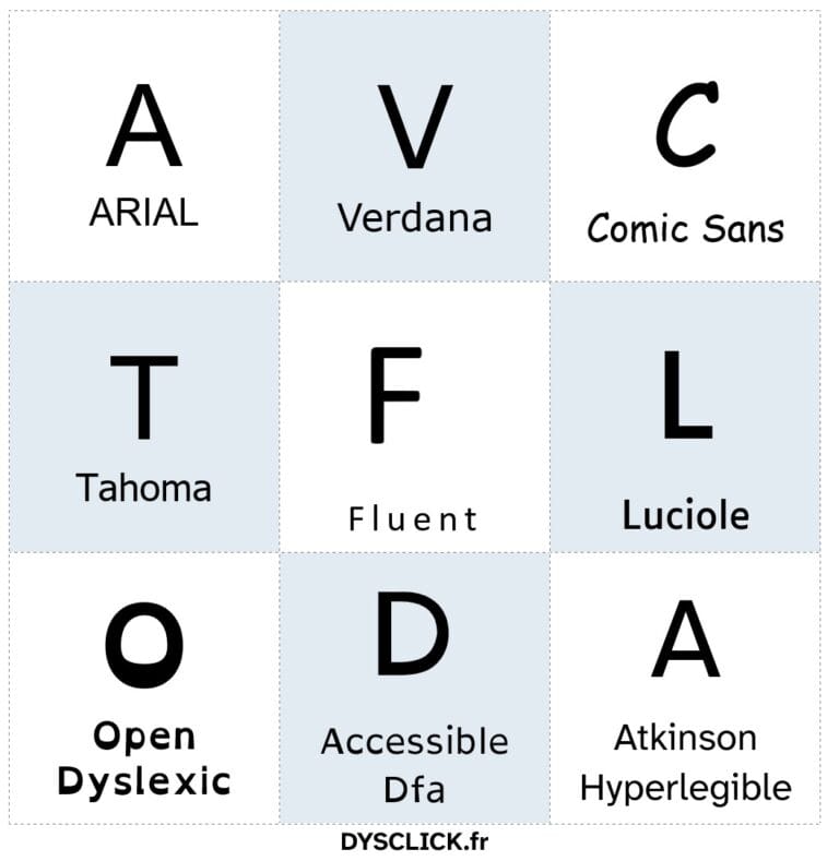 Comparaison police DYS réduction fatigue de lecture