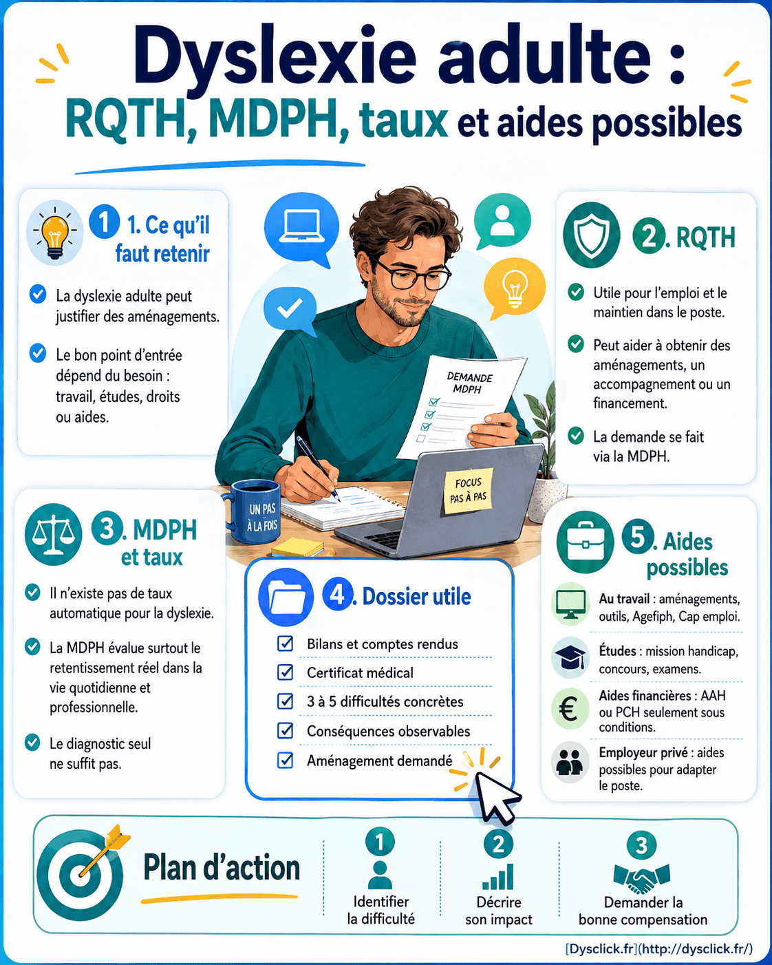 Dyslexie adulte : RQTH, MDPH, taux et aides possibles