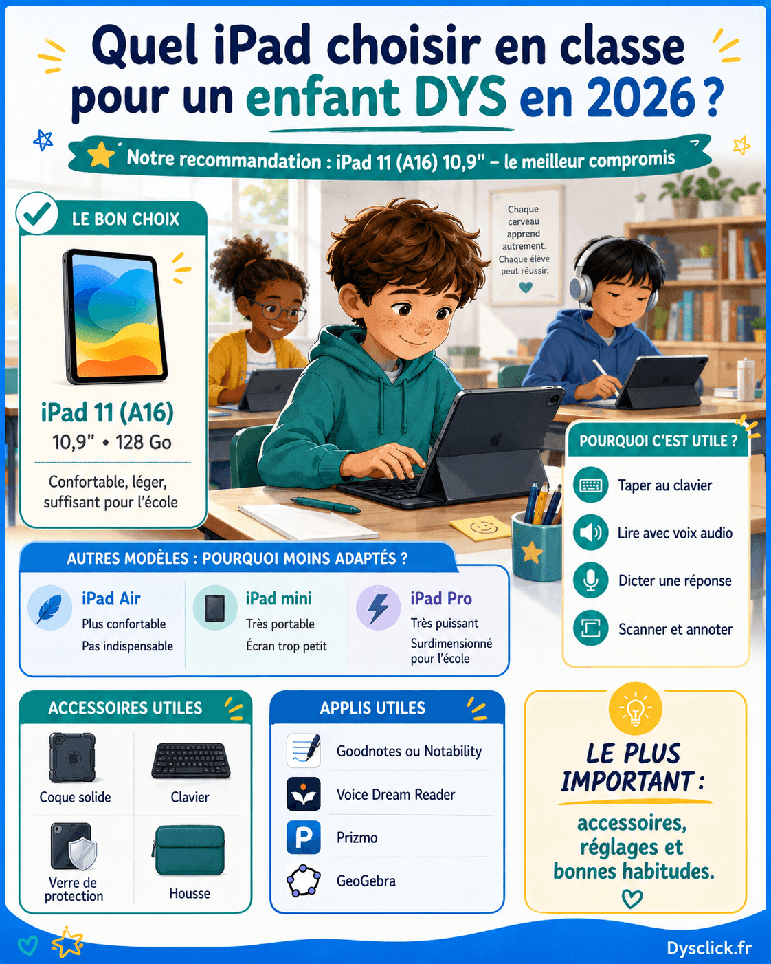 Quel iPad choisir en classe pour un enfant DYS en 2026 ?