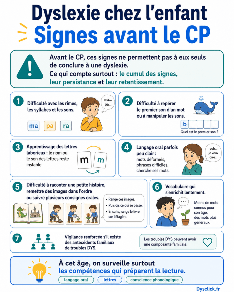 Dyslexie avant le CP quels signes de vigilance observer
