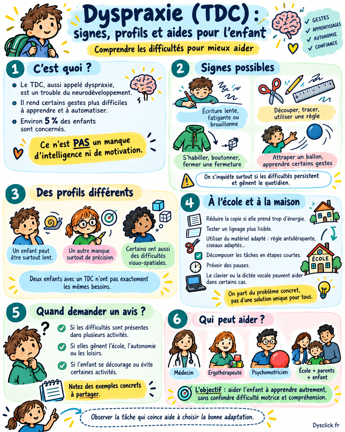 Dyspraxie (TDC) : signes, profils et aides pour l’enfant