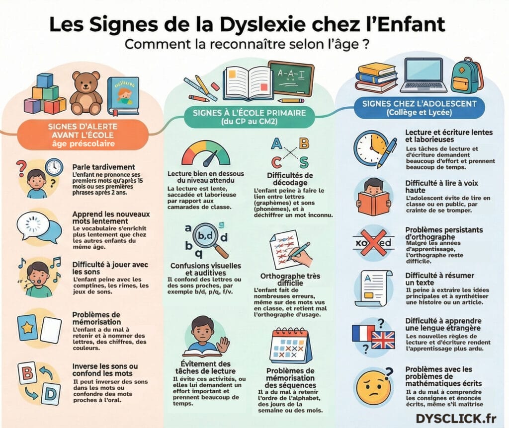 Les-signes-de-la-Dyslexie-chez-l'enfant_crop