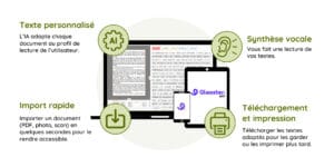 Glasster-présentation