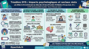 Troubles-DYS-impacts-psychologiques-et-sociaux-réels
