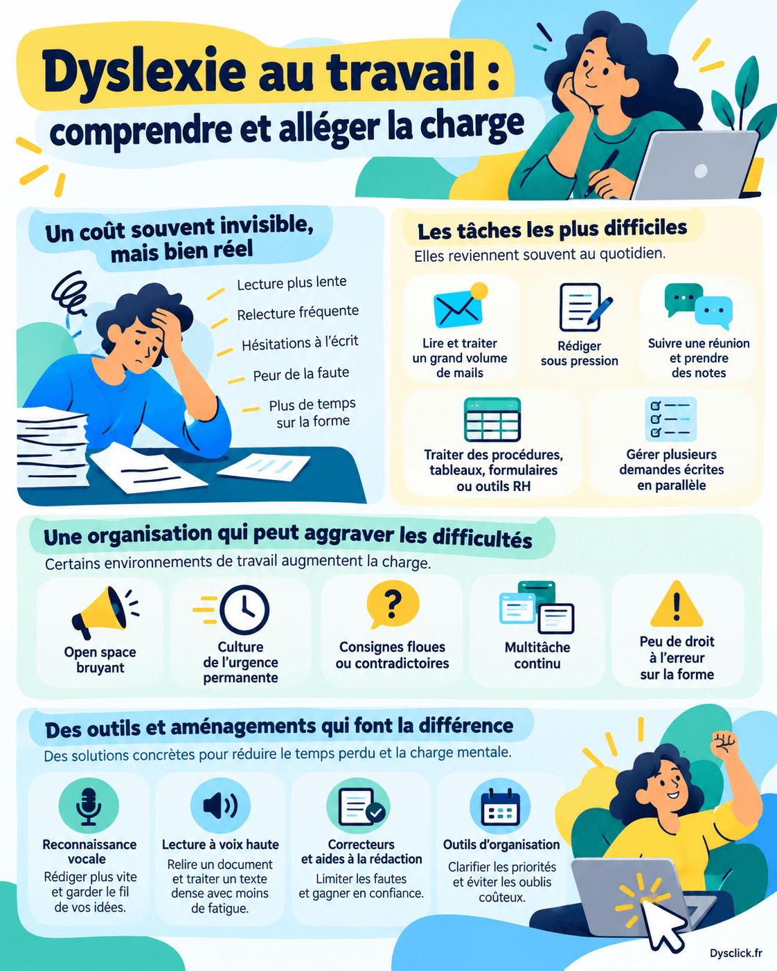 Dyslexie au travail : comprendre et alléger la charge