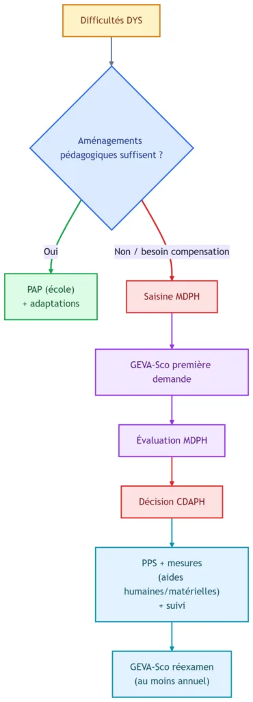 GEVA-Sco