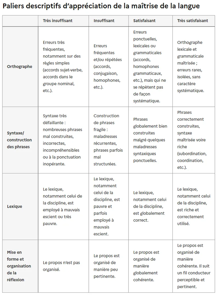 Exigences en matière de maîtrise de la langue à tous les examens à compter de la session 2027