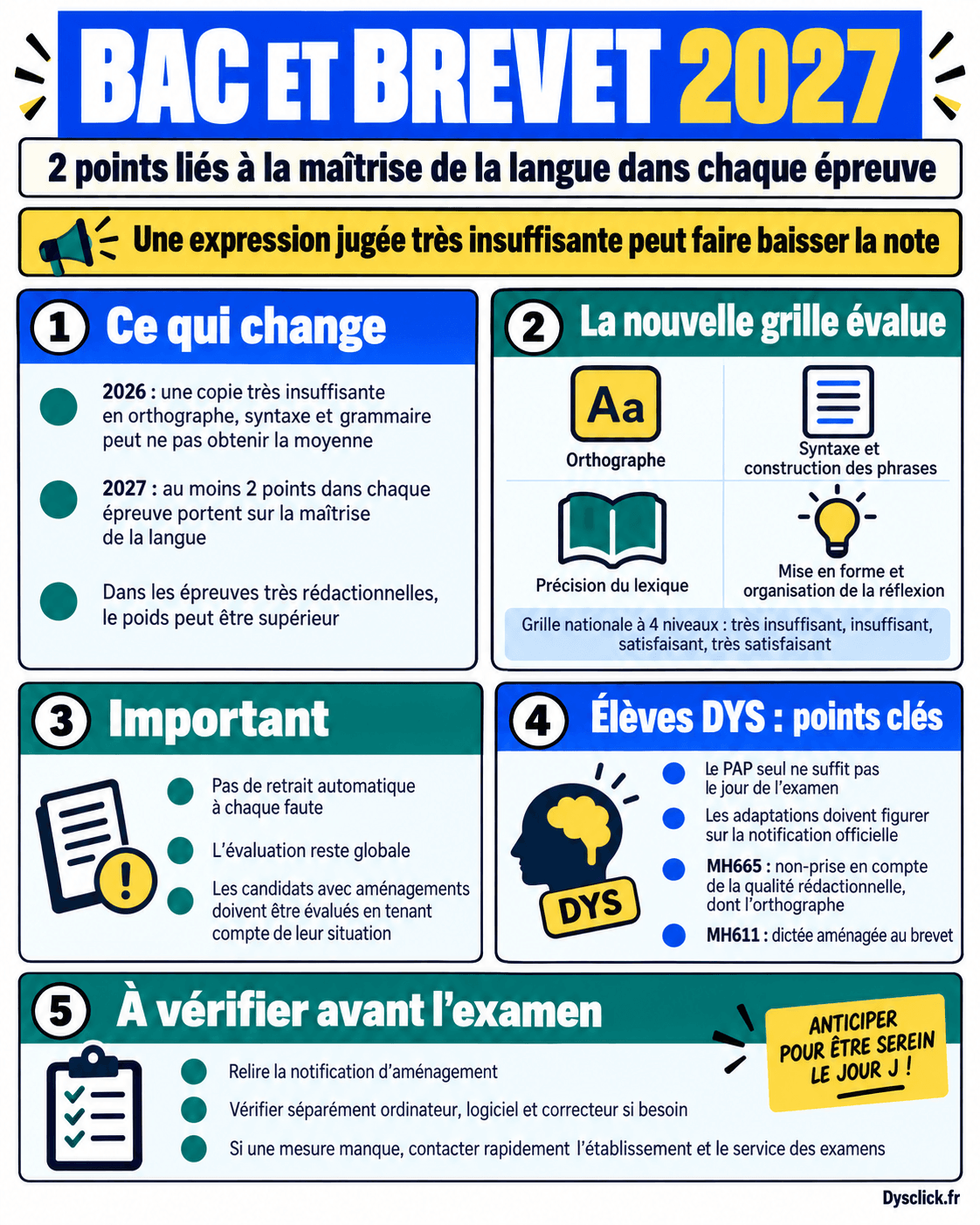 Orthographe au bac et au brevet : règles 2026-2027 et aménagements DYS