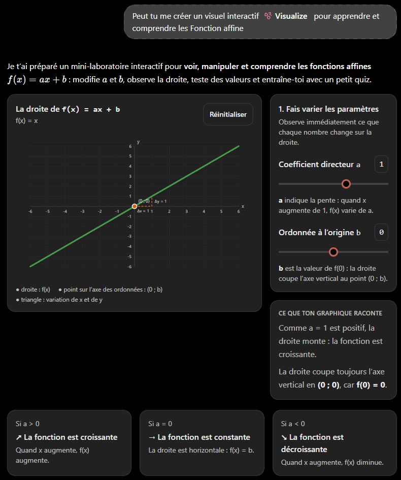 Visuels intéractifs chatgpt for teens