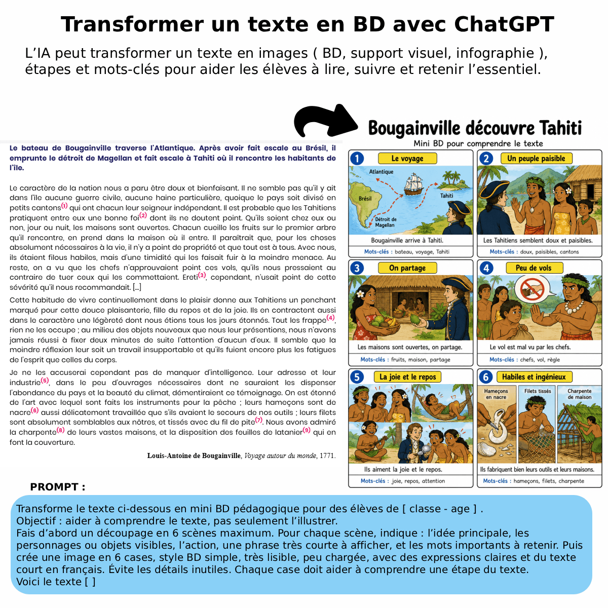 Exemple de Texte en image  Bougainville découvre Tahiti