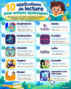 10 applications de lecture pour enfants dyslexiques
