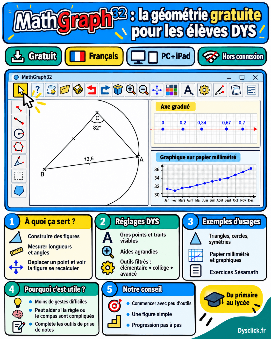 MathGraph32 : la géométrie gratuite pour les élèves DYS