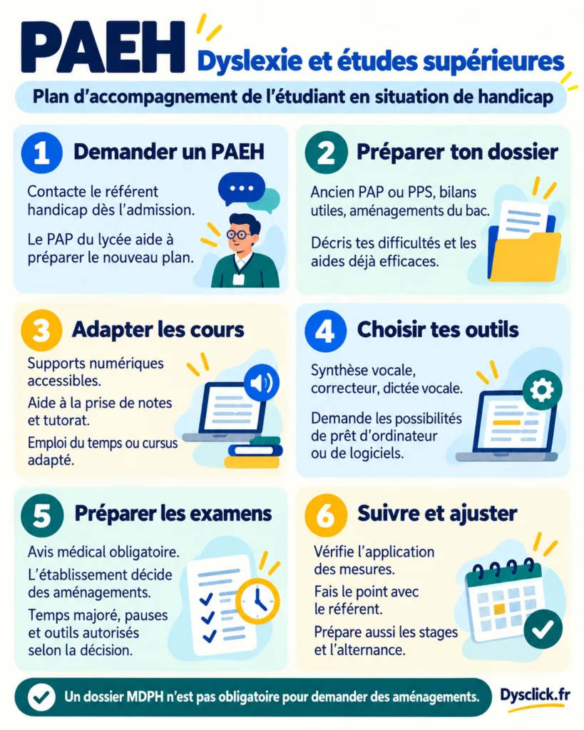 Fiche PAEH et dyslexie en études supérieures : contacter le référent handicap, préparer le dossier, adapter les cours, choisir les outils, demander les aménagements d’examens et suivre leur application. Un dossier MDPH n’est pas obligatoire.